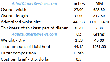Attends Maximum Large Underwear Data Summary