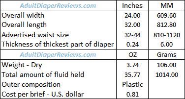 First Quality Adult Diaper Data Summary