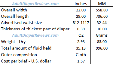 Abena Abri Flex M1 Underwear Data Summary