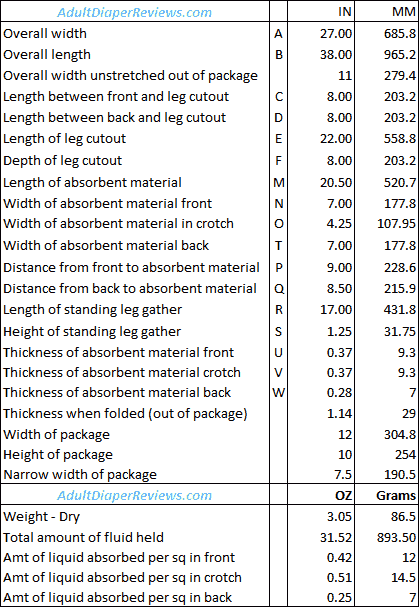 Abena Abri Flex XL1 Underwear data