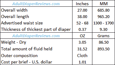 Abena Abri Flex XL1 Underwear summary of data