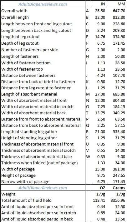 Abena measurements detailed