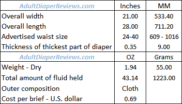 Always Discreet Maximum Small Medium Underwear Data Summary