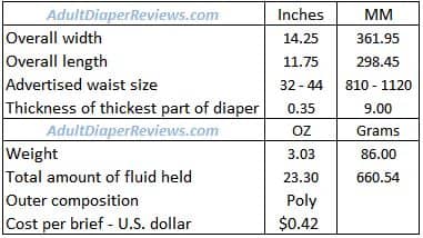 Medline Asorbs Adult Diaper Data Summary