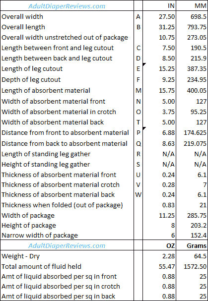 Assurance Equate Walmart Womens Underwear Large Data and Measurements