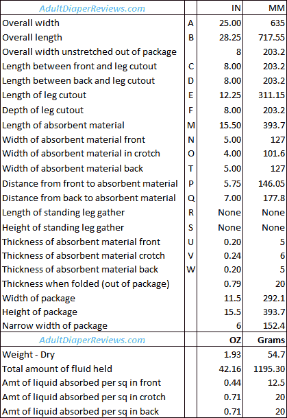 Assurance Mens Underwear Maximum Small Medium Data and Measurements