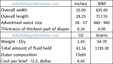 Assurance Mens Underwear Maximum Small Medium Data Summary