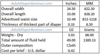 Attends Breathable Briefs Data Summary