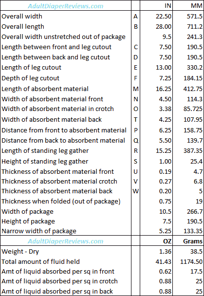 Attends Maximum Medium Underwear Data and Measurements