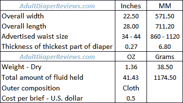 Attends Maximum Medium Underwear Data Summary