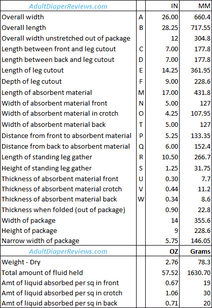 Because Overnight Plus Large Underwear Data and Measurements