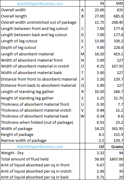 Because Overnight Plus SM Underwear Data and Measurements