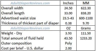 Chrysan Adult Diapers Data Summary