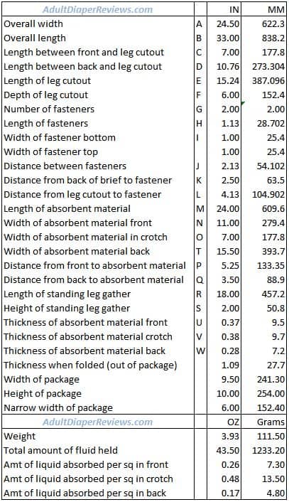 Chrysan Adult Diapers Data and Measurements