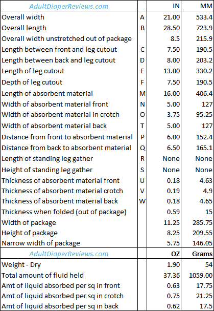 Costco incontinence underwear for men review data