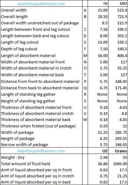 Costco Kirkland Underwear for Women Detailed Measurements