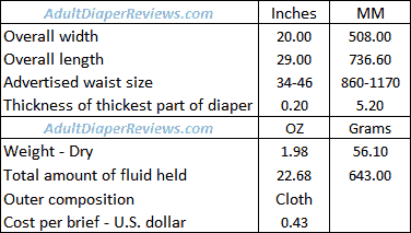 Prevail Per-fit Underwear Men Medium Data Summary