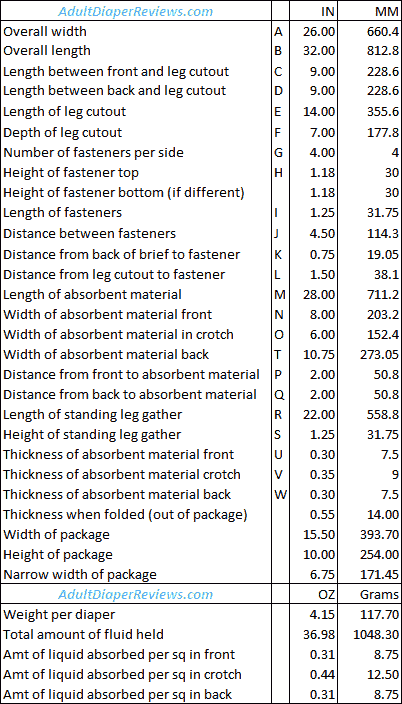 Abena Delta Form Measurements Detailed