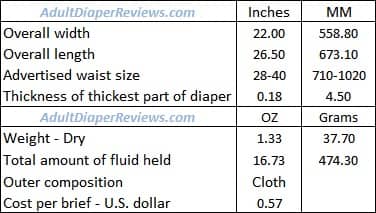 Depend Fit-Flex Moderate Womens Small Medium Underwear Data Summary