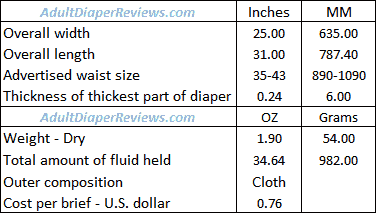 Depend Maximum Underwear Large Data Summary