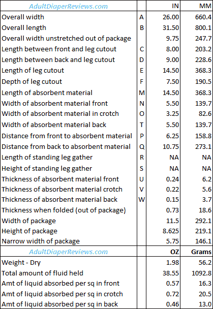 Depend Maximum XL Fit-Flex Underwear Data and Measurements