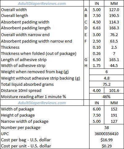 Depend Men Shields Light Data and Measurements