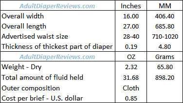 Depend Real-Fit Men Maximum Small Medium Adult Underwear Data Summary