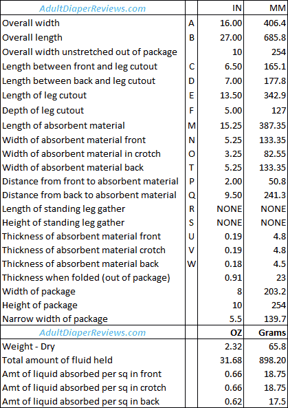 Depend Real-Fit Men Maximum Small Medium Adult Underwear Data and Measurements