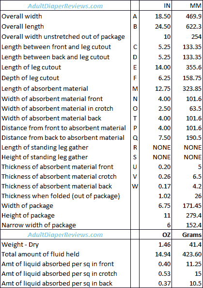 Depend Silhouette Moderate Small Medium Data and Measurements