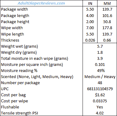 Equate Walmart Flushable Wipes Measurements and Data