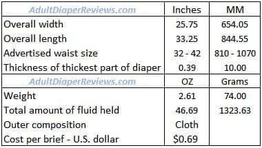 Fit Right Extra Briefs Medium Old Bag Data Summary