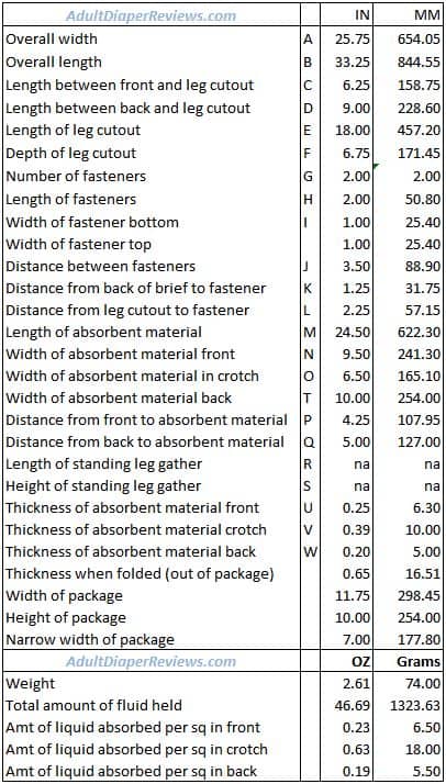 Fit Right Extra Briefs Medium Old Bag Data and Measurements