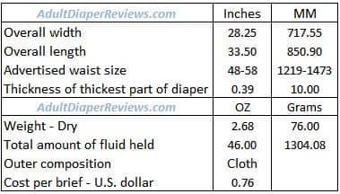 Fit Right Extra Briefs Large Data Summary