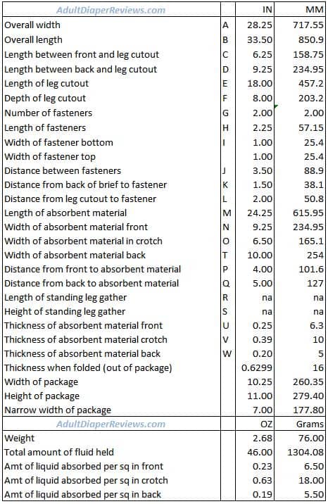 Fit Right Extra Briefs Large Data and Measurements