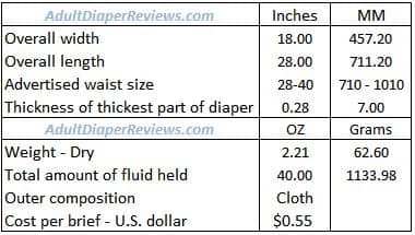 FitRight Super Underwear Medium Data Summary