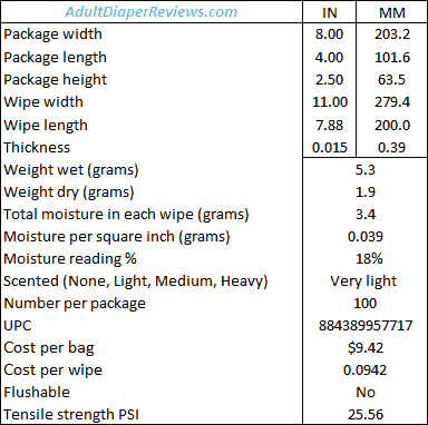 Fitright With Aloe Wipes Measurements and Data