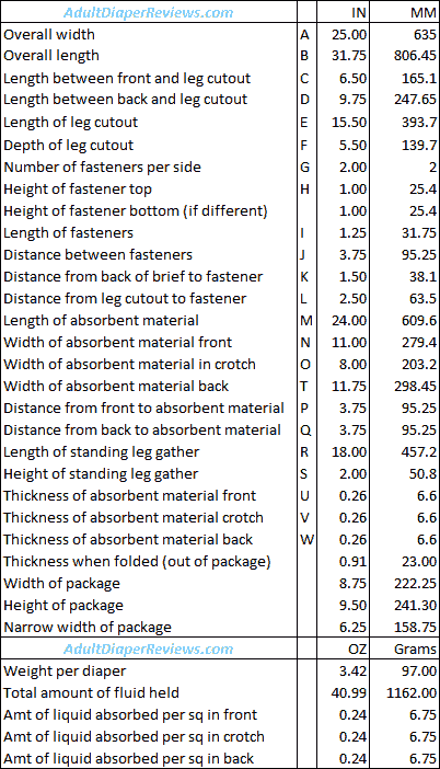 Good Nurse Adult Diaper Data and Measurements