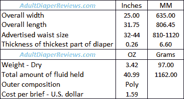 Good Nurse Adult Diaper Data Summary