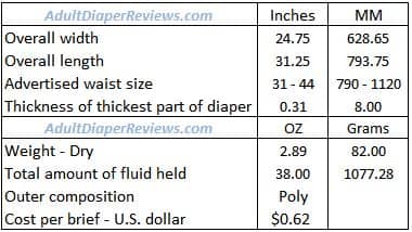 Ideal Superior Adult Briefs Data Summary