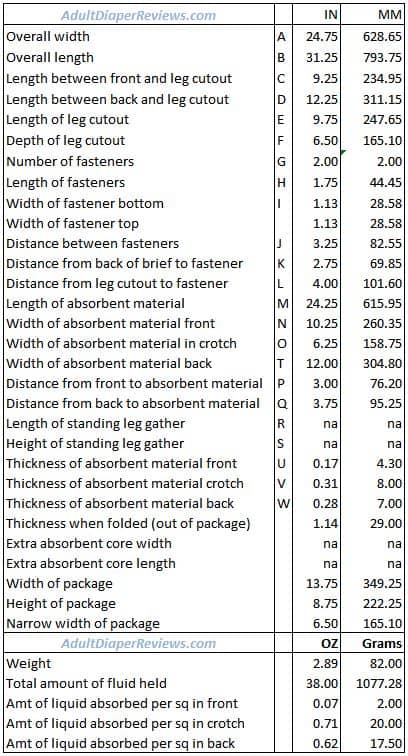 Ideal Superior Adult Briefs Data and Measurements