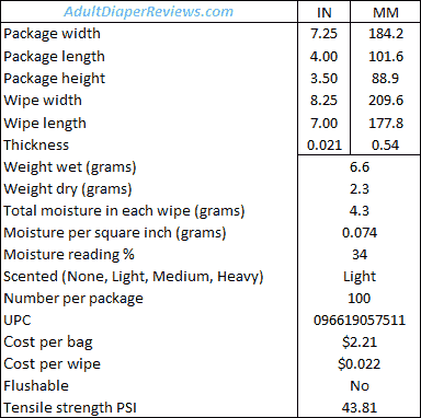 Kirkland Baby Wipes Fragrance Free Measurements and Data