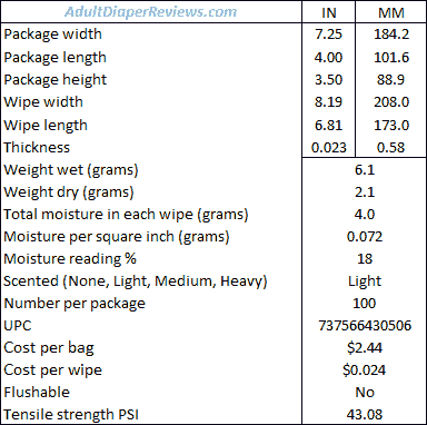 Kirkland Baby Wipes Ultra Soft Measurements and Data