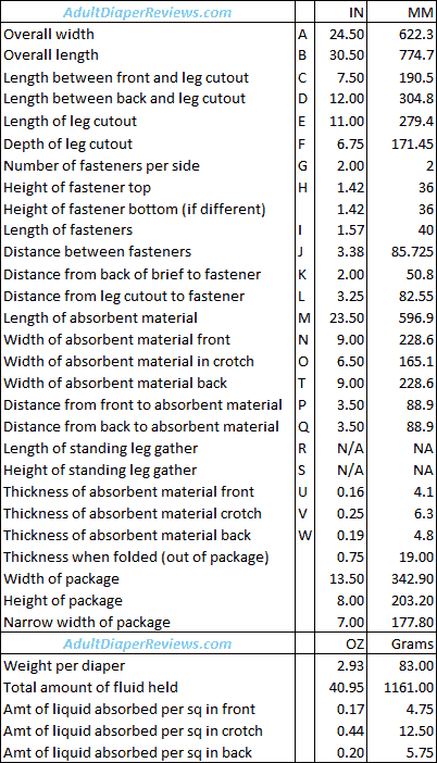 Life Brand Adult Diaper review data