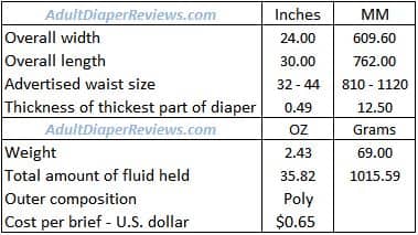 McKesson Lite Briefs Data Summary