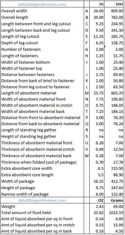 McKesson Lite Briefs Data and Measurements