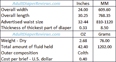 Mckesson Ultra Briefs Size Medium Data Summary