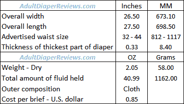 Mckesson Ultra Medium Heavy Underwear Data Summary