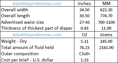 Medline Extended Wear Briefs Data Summary