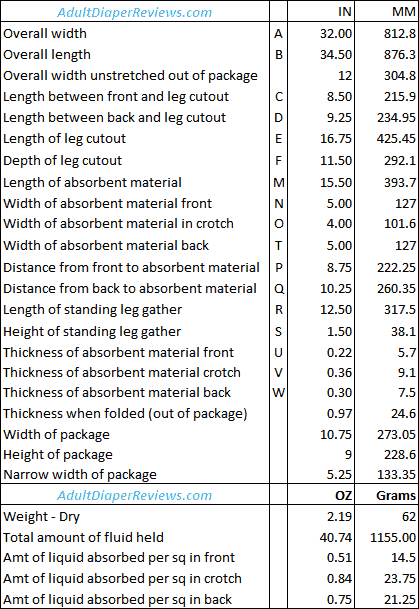 Mckesson Ultra XL Heavy Underwear Data and Measurements