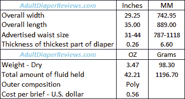 Naturevee Adult Diaper Data Summary